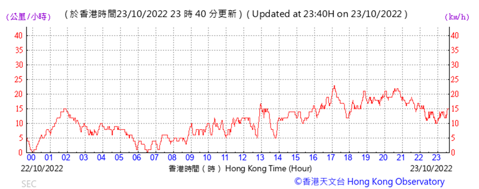 Chart
Description automatically generated